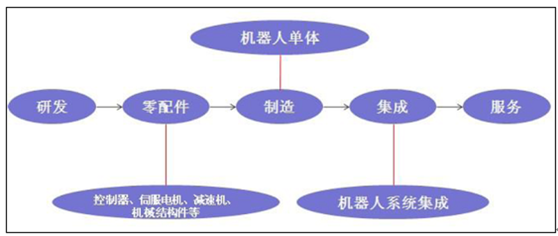 智能机器人：选购指南