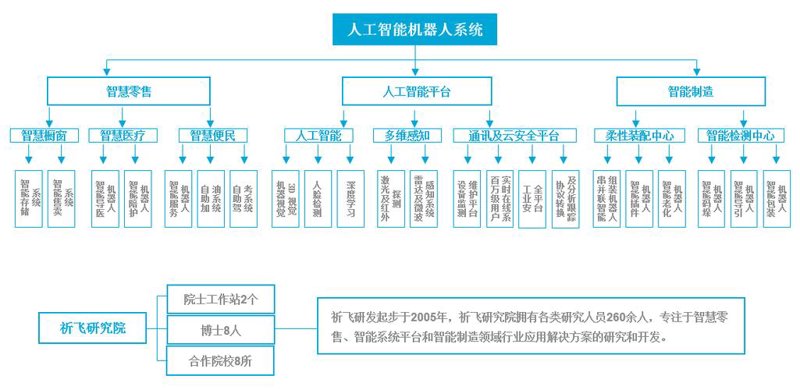 人工智能在日常中的微妙转变